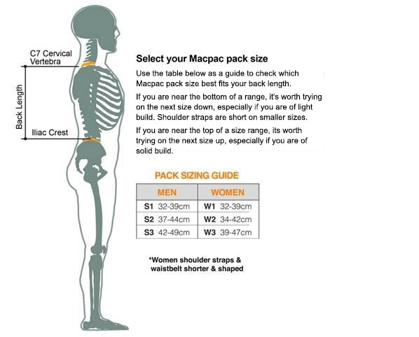 pack size guide